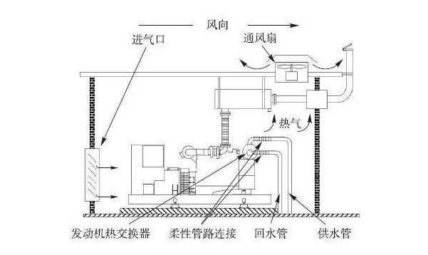 數據中心機房建設中的冷卻系統有哪些？